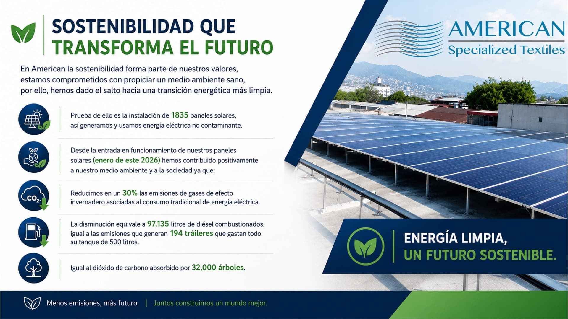 Infographic: Sustainability that transforms the future — American solar panels